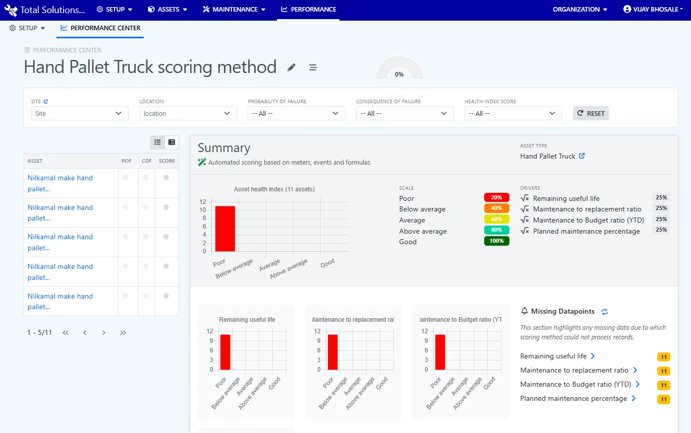 Assetick. Predict and resolve asset performance issues